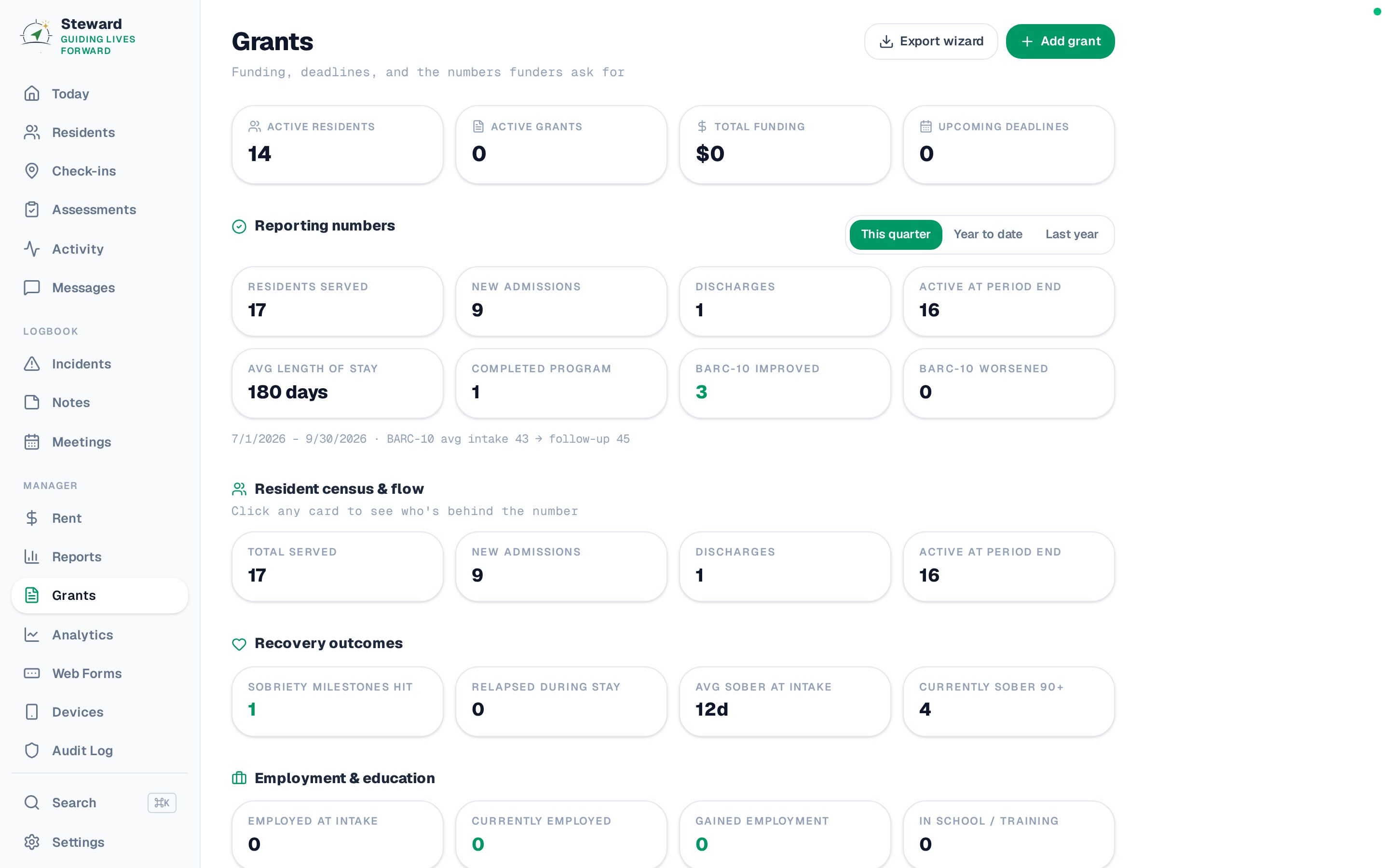 The Grants page reporting view: residents served, new admissions, discharges, average length of stay, program completions, and BARC-10 improved counts for the quarter, with an export wizard button.